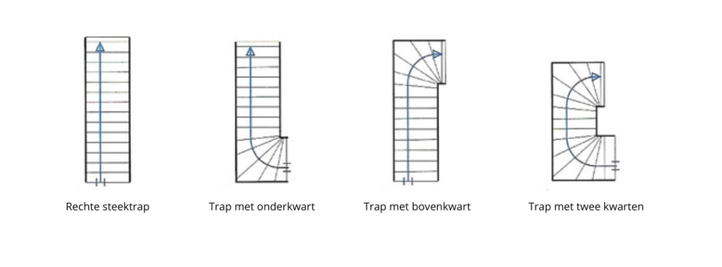 Trappen - Traprenovatie - Nomadize Group